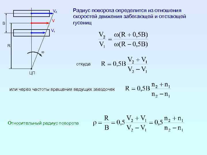 Радиус вращения