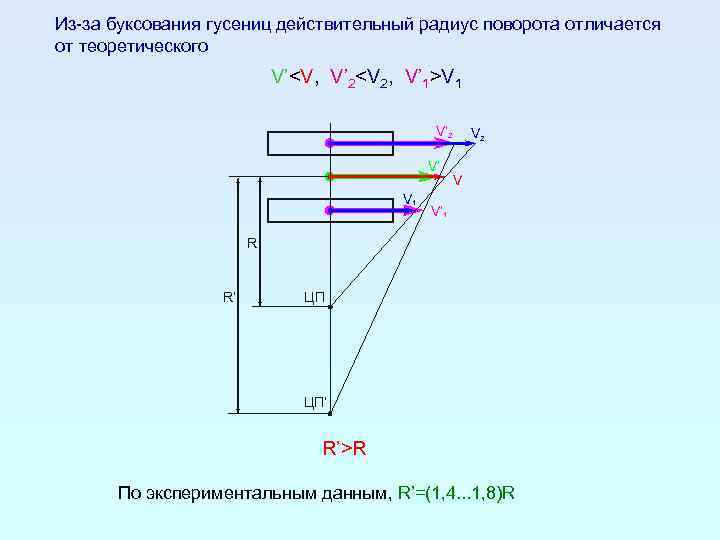 Механизмы поворота гусеничных машин