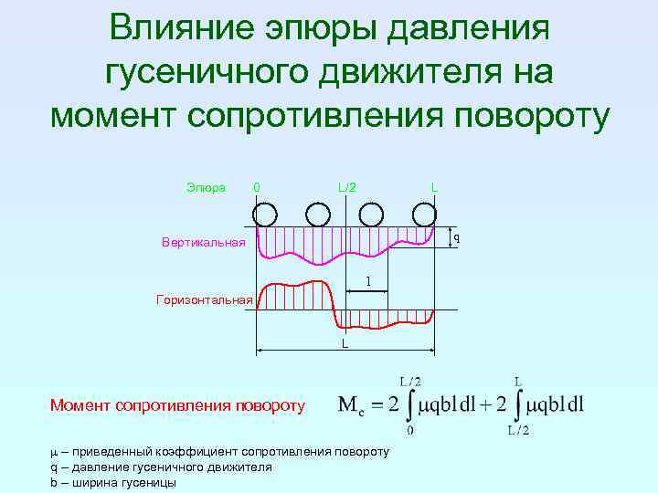 Механизмы поворота гусеничных машин