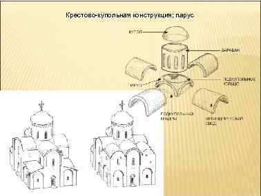 Крестово-купольная конструкция; парус 