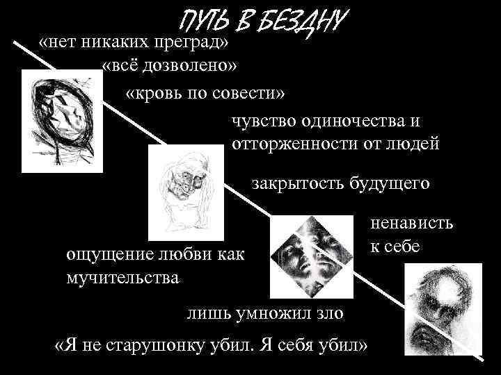 ПУТЬ В БЕЗДНУ «нет никаких преград» «всё дозволено» «кровь по совести» чувство одиночества и