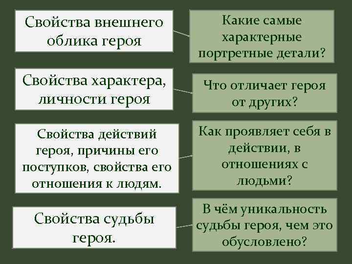 Свойства внешних. Свойства внешнего облика. Свойства характера. Свойства внешнего облика человека. Черты характера настоящего героя.