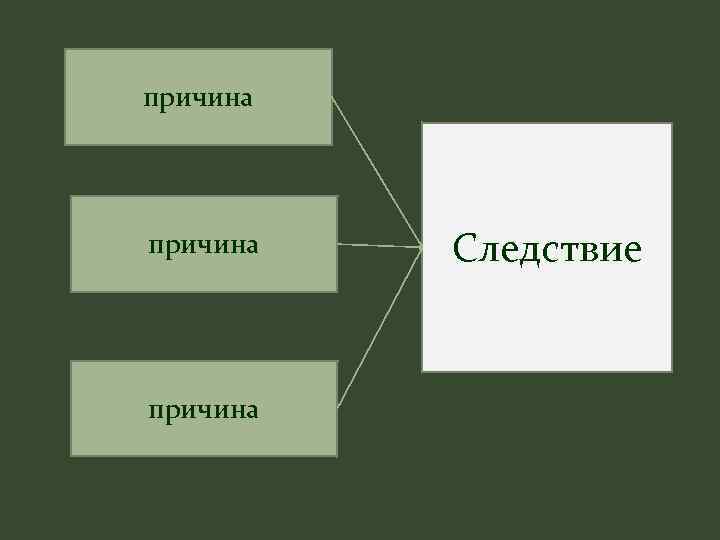 Картинки причина следствие