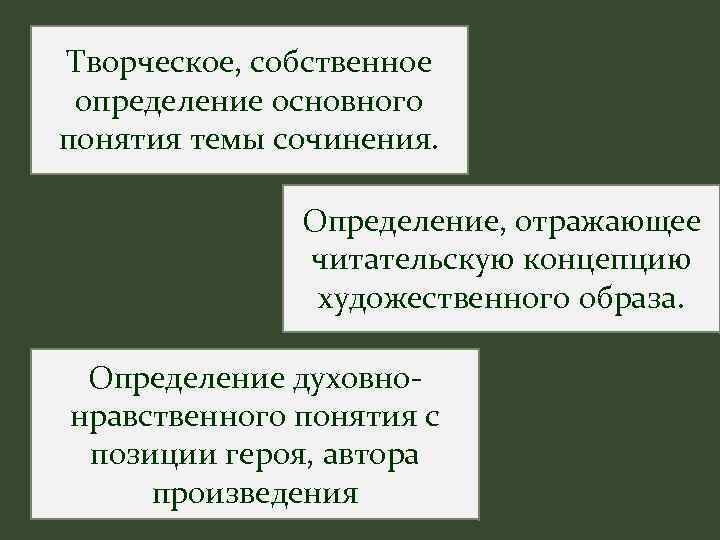 Творческое, собственное определение основного понятия темы сочинения. Определение, отражающее читательскую концепцию художественного образа. Определение