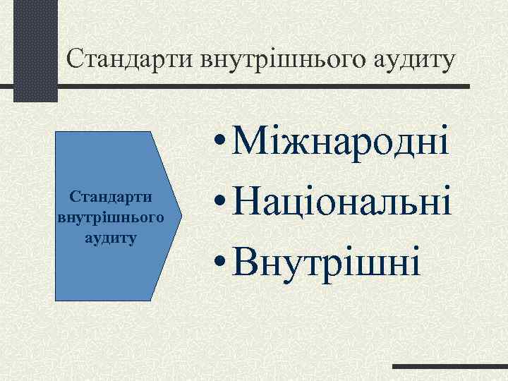 Стандарти внутрішнього аудиту • Міжнародні • Національні • Внутрішні 