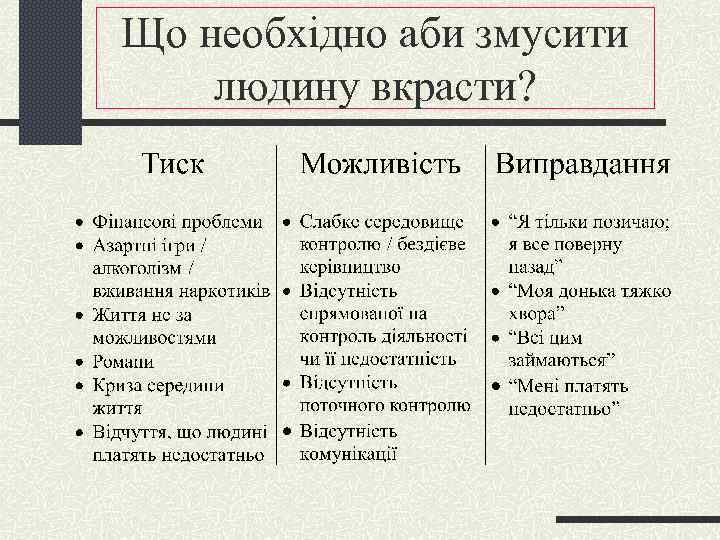 Що необхідно аби змусити людину вкрасти? 