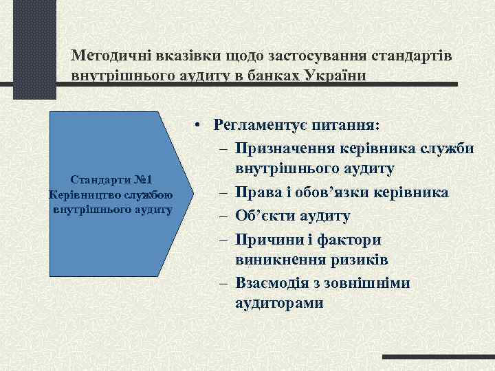 Методичні вказівки щодо застосування стандартів внутрішнього аудиту в банках України Стандарти № 1 Керівництво