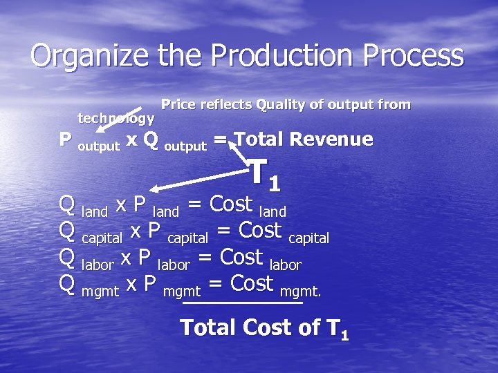 Organize the Production Process technology Price reflects Quality of output from P output x