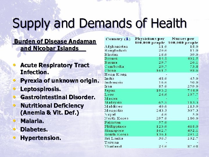 Supply and Demands of Health Burden of Disease Andaman and Nicobar Islands__ • Acute