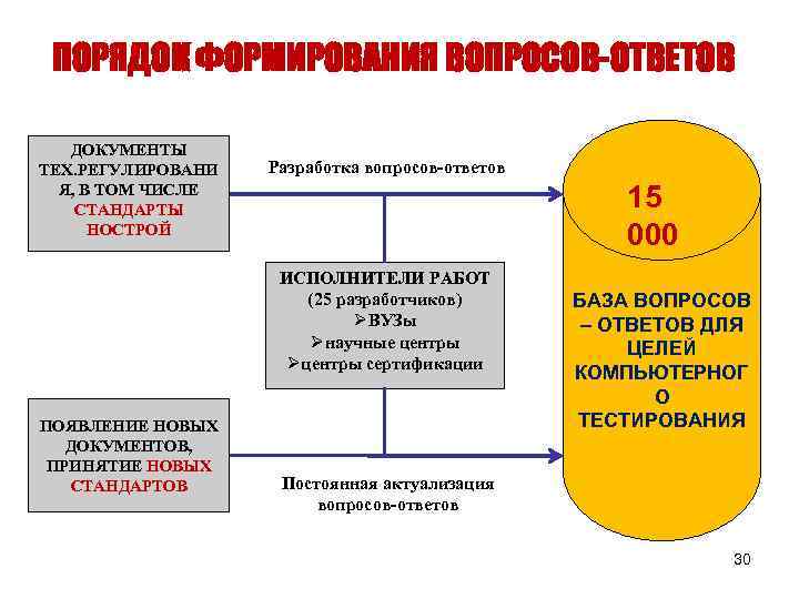 Гас аттестация. Разработка вопросов пасторского попечения презентация.