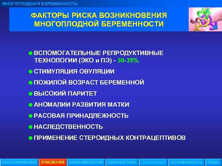 МНОГОПЛОДНАЯ БЕРЕМЕННОСТЬ ФАКТОРЫ РИСКА ВОЗНИКНОВЕНИЯ МНОГОПЛОДНОЙ БЕРЕМЕННОСТИ =ВСПОМОГАТЕЛЬНЫЕ РЕПРОДУКТИВНЫЕ ТЕХНОЛОГИИ (ЭКО и ПЭ) -