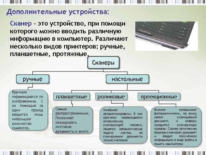 Дополнительные устройства: Сканер – это устройство, при помощи которого можно вводить различную информацию в