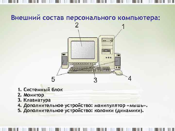 Проект на тему состав персонального компьютера