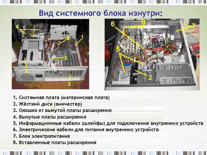 Вид системного блока изнутри: 1. 2. 3. 4. 5. 6. 7. 8. Системная плата