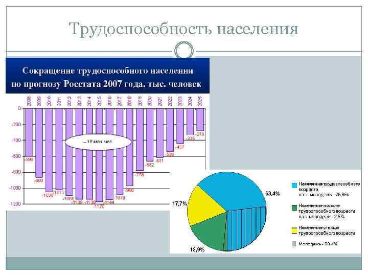 Трудоспособность населения 