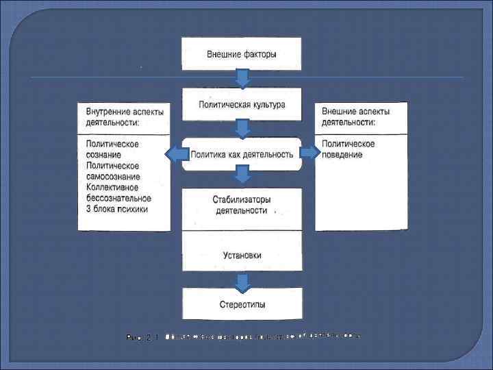 Презентация на тему массовое общество