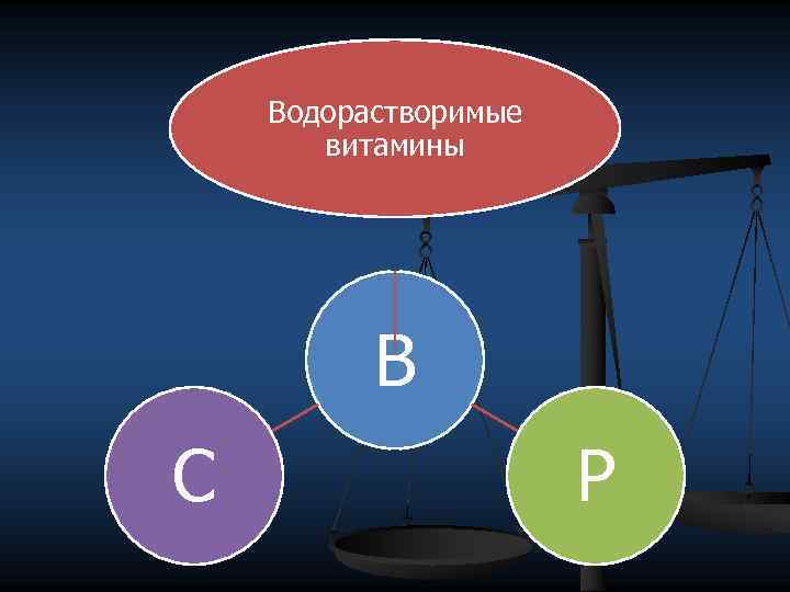 Водорастворимые витамины В С Р 