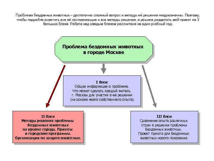 Проблема бездомных животных – достаточно сложный вопрос и методы её решения неоднозначны. Поэтому, чтобы