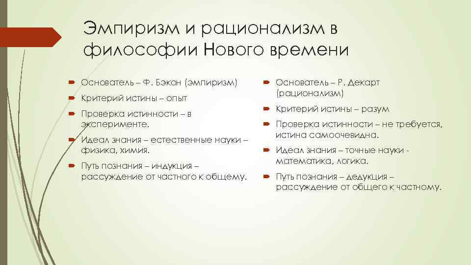 Эмпиризм и рационализм в философии Нового времени Основатель – Ф. Бэкон (эмпиризм) Критерий истины