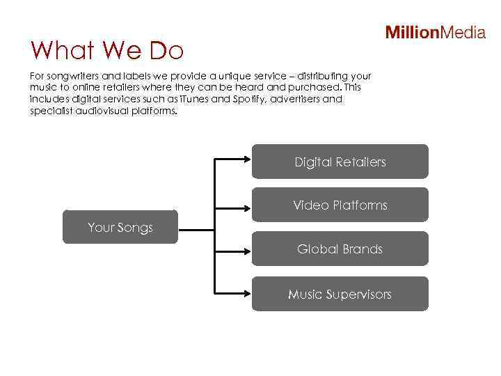 What We Do For songwriters and labels we provide a unique service – distributing