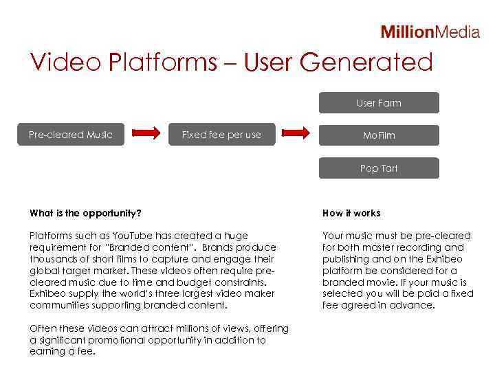 Video Platforms – User Generated User Farm Pre-cleared Music Fixed fee per use Mo.