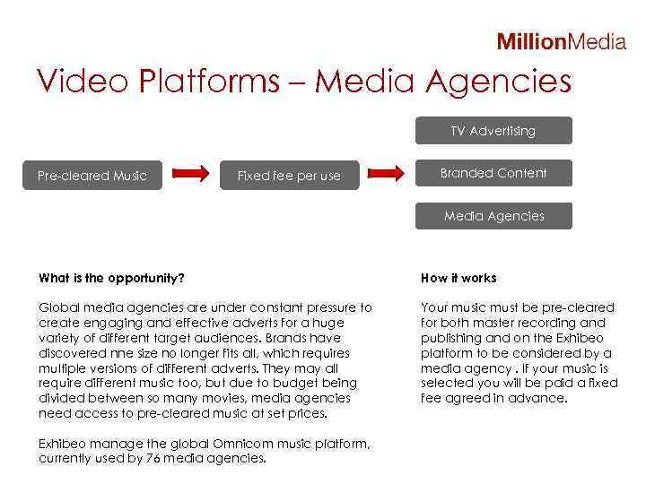 Video Platforms – Media Agencies TV Advertising Pre-cleared Music Fixed fee per use Branded