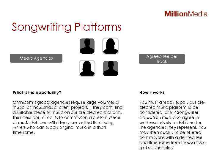 Songwriting Platforms Media Agencies Agreed fee per track What is the opportunity? How it