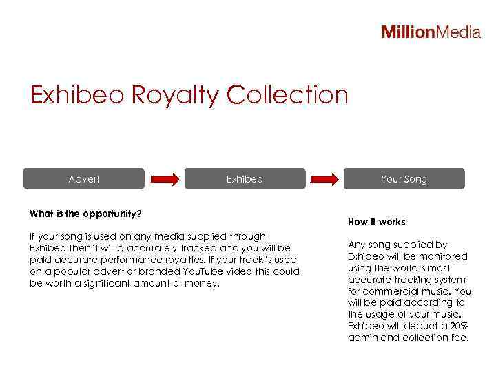 Exhibeo Royalty Collection Advert Exhibeo What is the opportunity? If your song is used