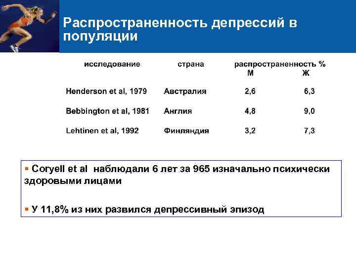 Распространенность депрессий в популяции § Coryell et al наблюдали 6 лет за 965 изначально