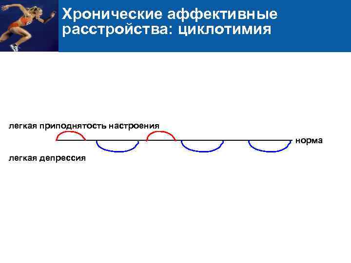 Аффективный мост техника схема терапия