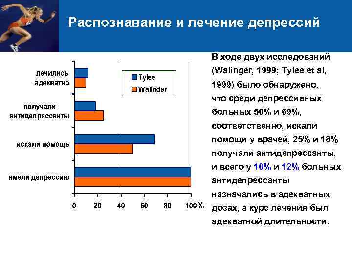 Распознавание и лечение депрессий В ходе двух исследований (Walinger, 1999; Tylee et al, 1999)