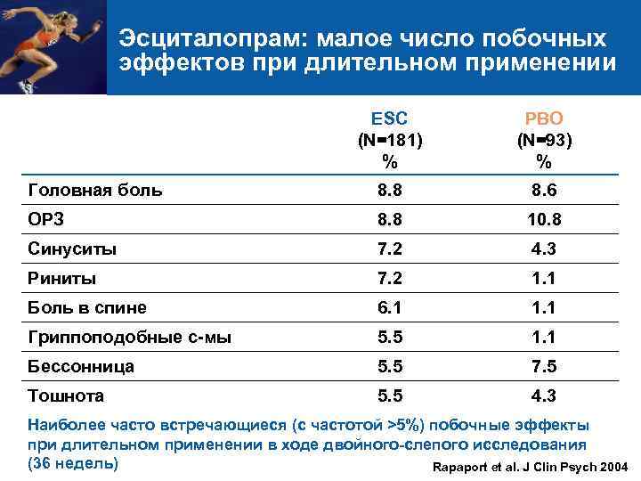 Схема отмены эсциталопрама