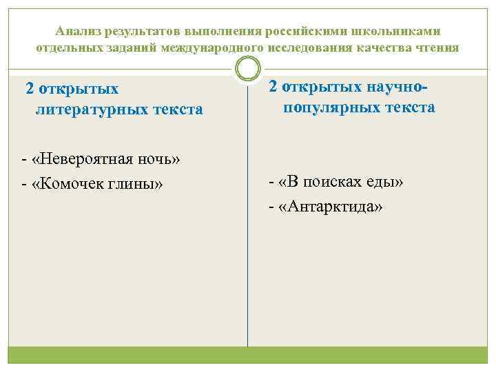 Анализ результатов выполнения российскими школьниками отдельных заданий международного исследования качества чтения 2 открытых литературных
