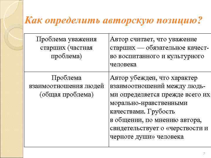 Как определить авторскую позицию? Проблема уважения старших (частная проблема) Автор считает, что уважение старших