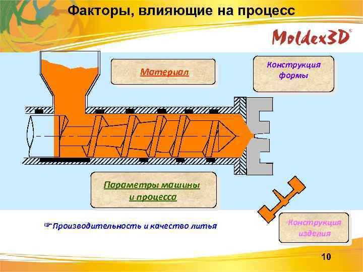 Факторы, влияющие на процесс Материал Конструкция формы Параметры машины и процесса FПроизводительность и качество