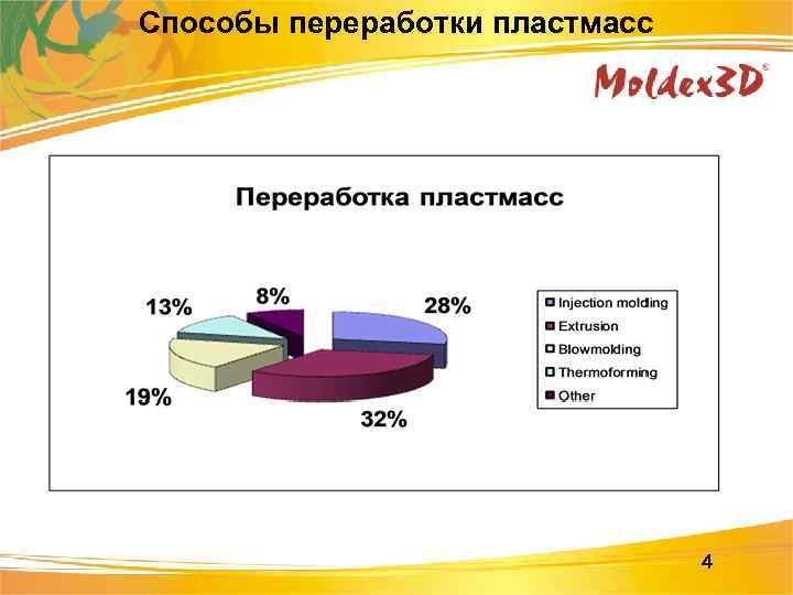 Способы переработки. Способы утилизации пластика. Способы утилизации пластмассы. Способы переработки пластмасс. Методы переработки пластика.