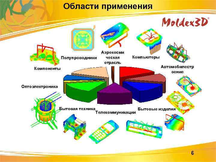 Области применения Аэрокосми ческая Полупроводники отрасль Компьютеры Компоненты Автомобилестр оение Оптоэлектроника Бытовая техника Телекоммуникации