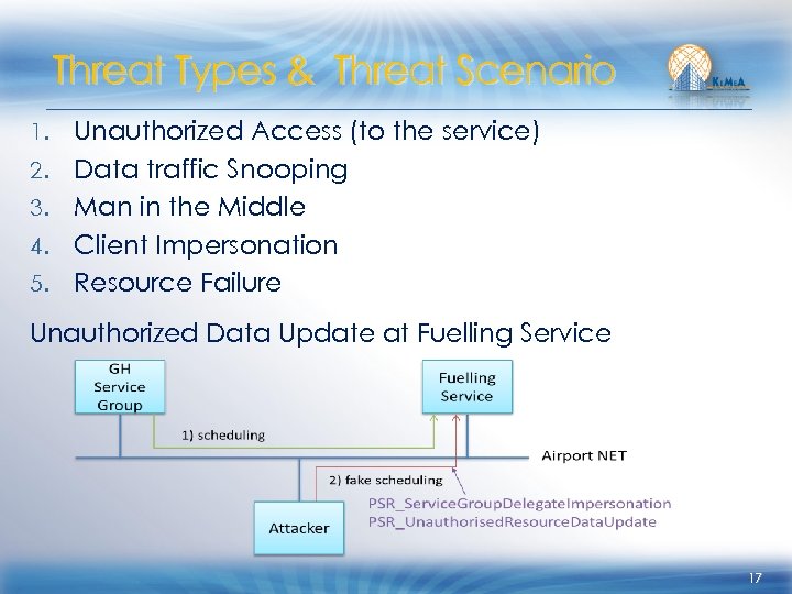 Threat Types & Threat Scenario 1. 2. 3. 4. 5. Unauthorized Access (to the
