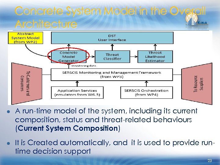 Concrete System Model in the Overall Architecture ● A run-time model of the system,