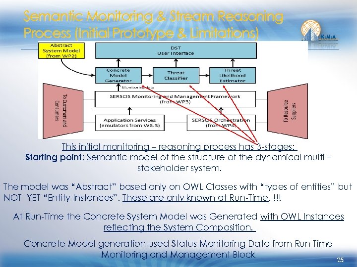 Semantic Monitoring & Stream Reasoning Process (Initial Prototype & Limitations) This initial monitoring –