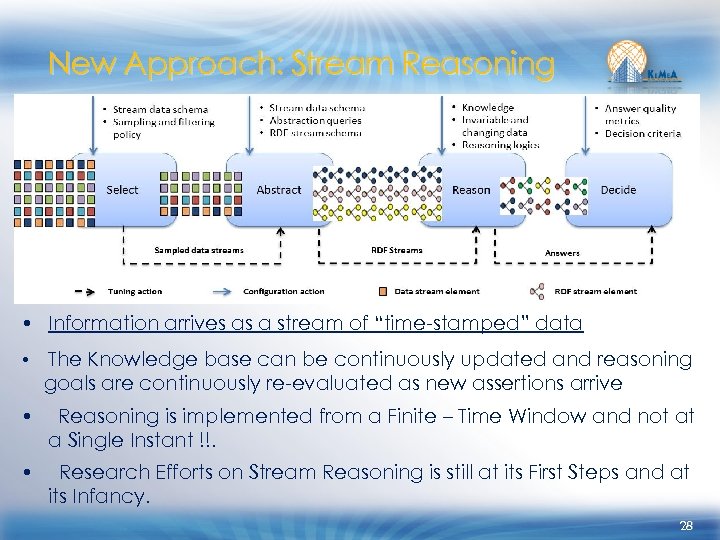 New Approach: Stream Reasoning ● • Information arrives as a stream of “time-stamped” data