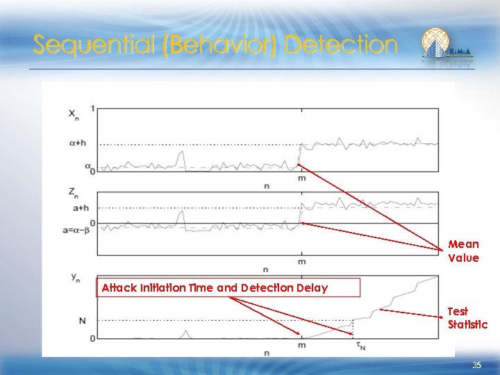 Sequential (Behavior) Detection Mean Value Attack Initiation Time and Detection Delay Test Statistic 35