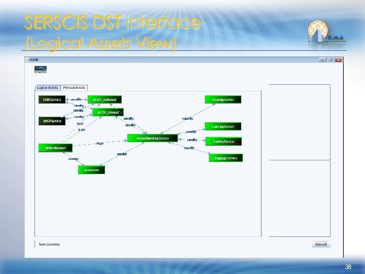 SERSCIS DST interface (Logical Assets View) 38 
