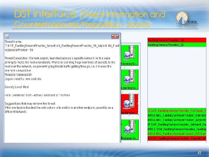 DST interface (Threat Information and Countermeasures Proposition - Zoom) 42 