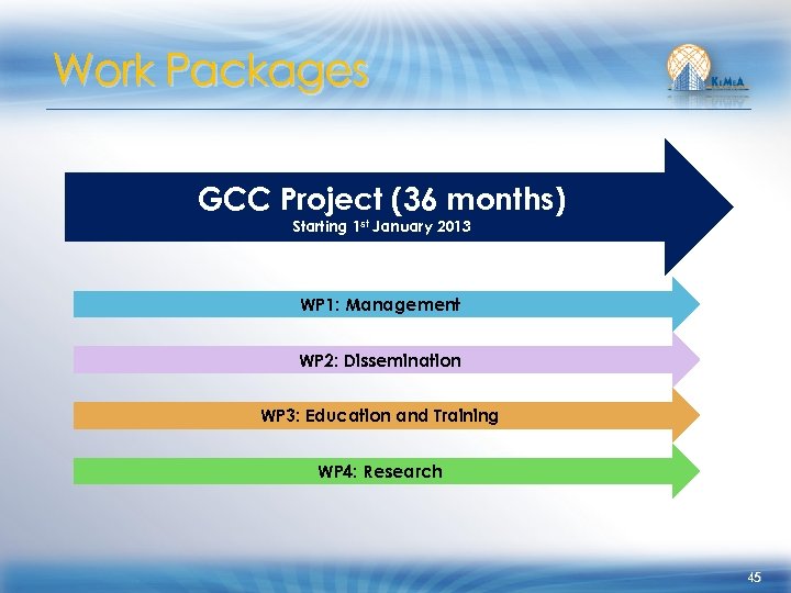 Work Packages GCC Project (36 months) Starting 1 st January 2013 WP 1: Management