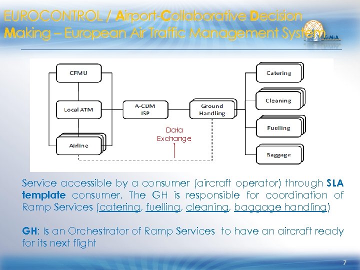 EUROCONTROL / Airport-Collaborative Decision Making – European Air Traffic Management System Data Exchange Service