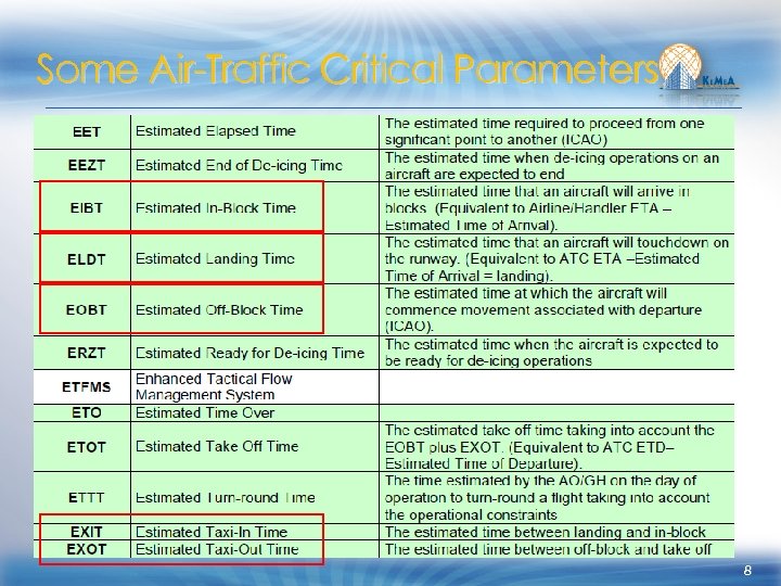 Some Air-Traffic Critical Parameters 8 