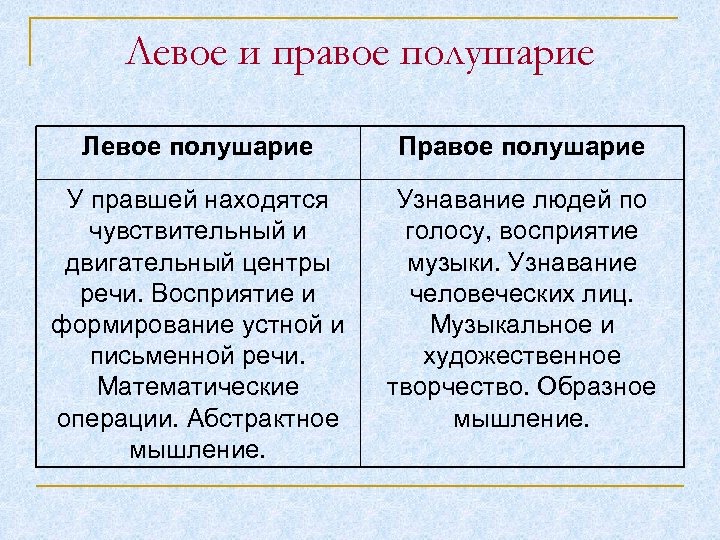 Левое и правое полушарие Левое полушарие Правое полушарие У правшей находятся чувствительный и двигательный