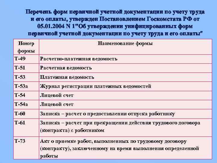 Перечень первичных. Первичные документы по учету труда. Унифицированные формы первичной учетной документации. Первичные документы по учету оплаты труда. Первичные документы по учету труда и его оплаты.