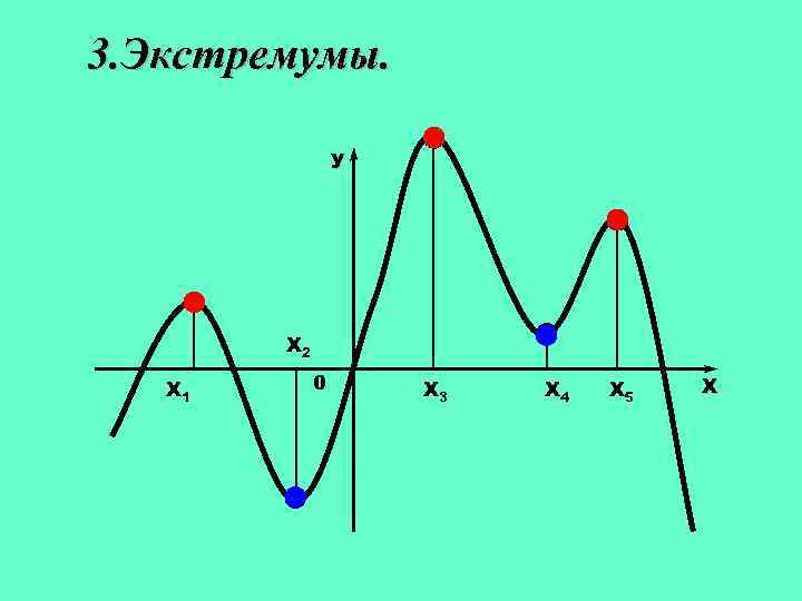 Точки экстремума на отрезке. Убывание функции. Как определить возрастание и убывание функции. Геометрический экстремум. Экстремум синусоиды.